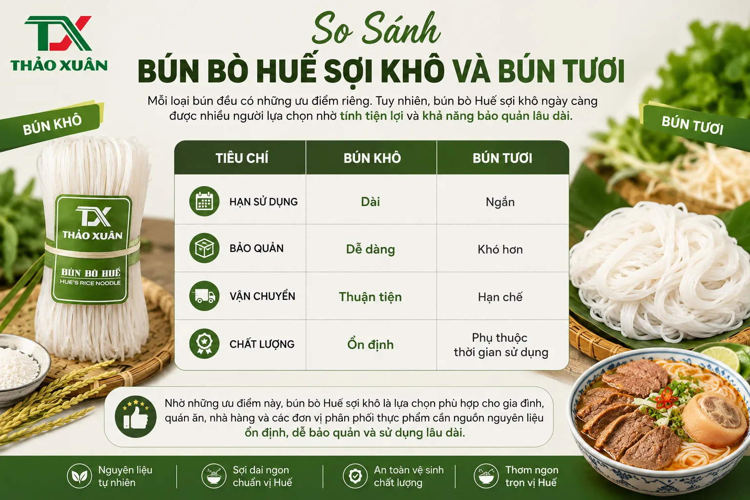 Bún bò Huế sợi khô có ưu điểm bảo quản lâu và thuận tiện hơn so với bún tươi.