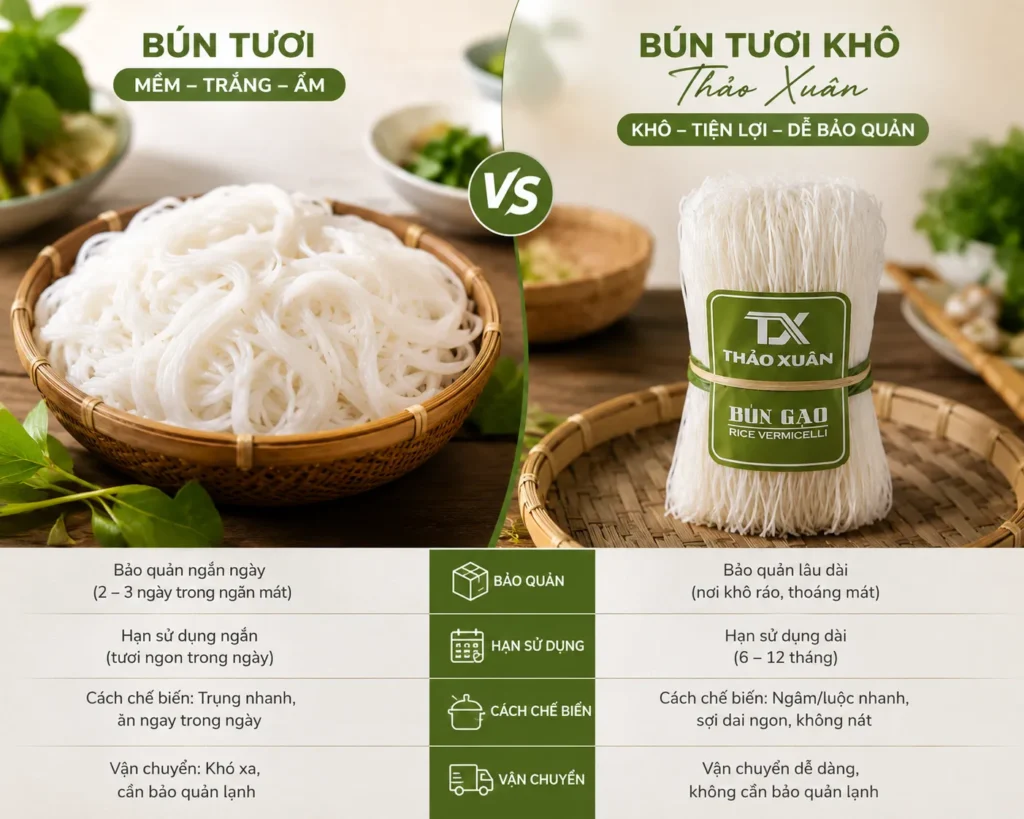 Bún tươi khô và bún tươi khác nhau thế nào về độ ẩm, thời gian bảo quản, cách chế biến và mức độ tiện lợi trong quá trình sử dụng.