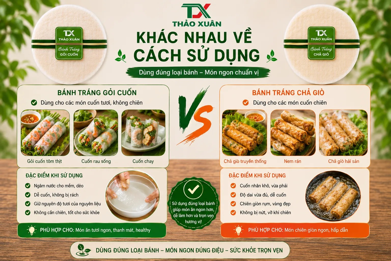 Việc sử dụng đúng loại bánh sẽ giúp món ăn đạt chất lượng tốt hơn và dễ chế biến hơn.